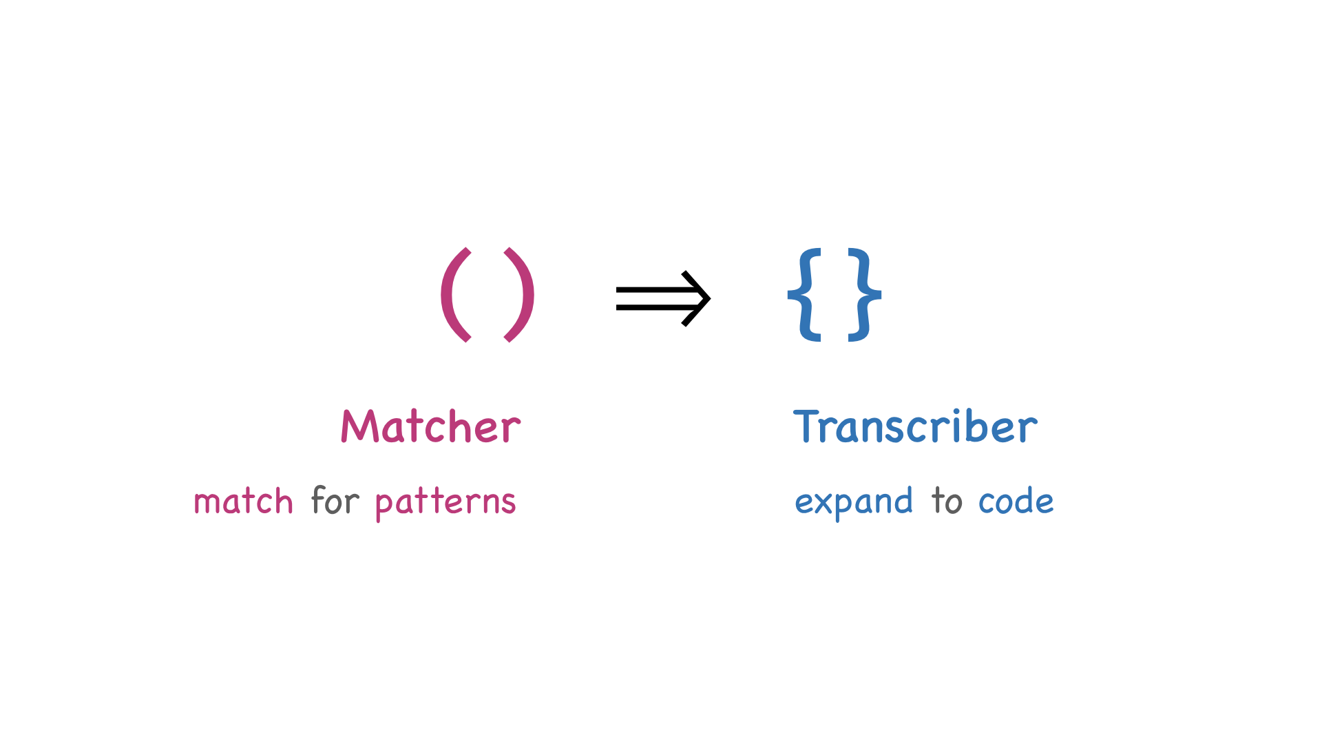 matcher-transcriber